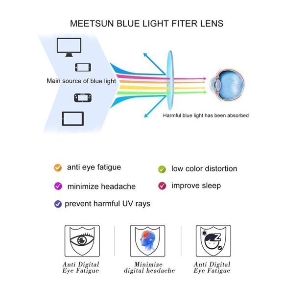 NWT Black Frame Blue Light Blocking Glasses - Picture 2 of 7